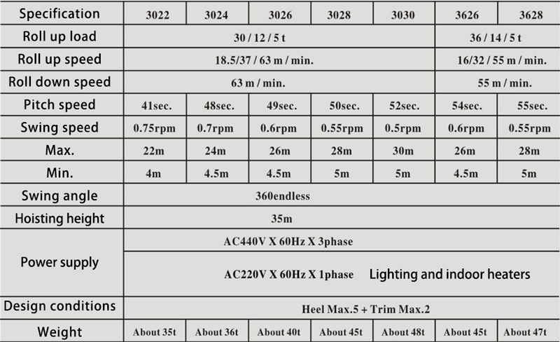 deck-crane-data-standard-speed