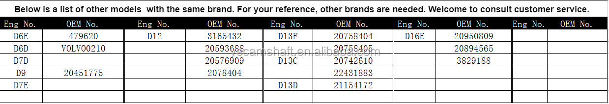 Manufacturer Direct Sell Original Quality Truck Excavator Diesel Engine Spare Parts D16 Engine Camshaft 20950809