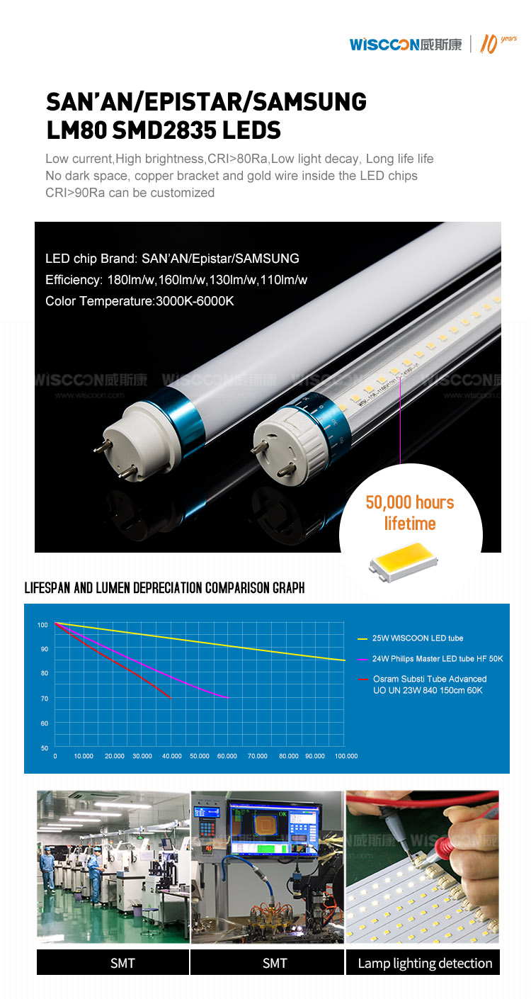 Aluminum plastic lamp high lumens 160lm/w 8-20w T8 tube LED light