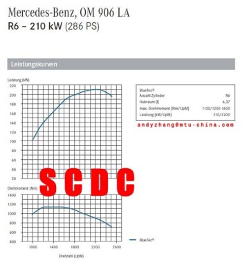 Brand New Mercedes Benzwater pump