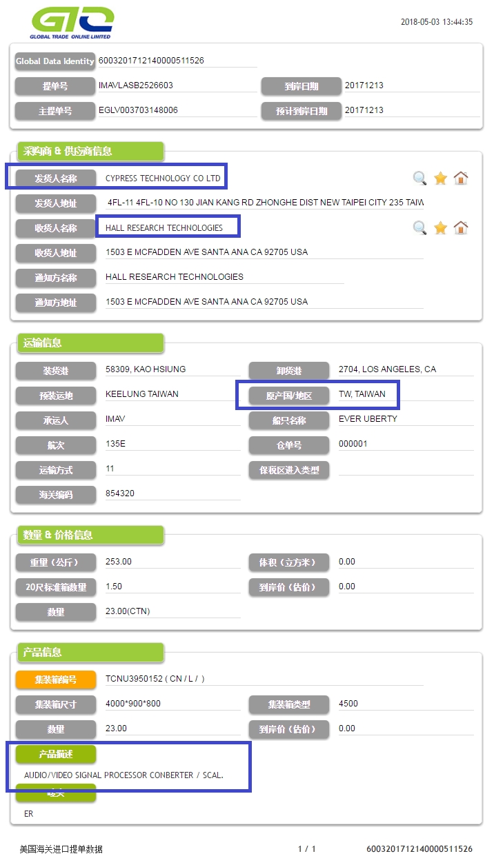 Video Prozessor USA Import Trade Data