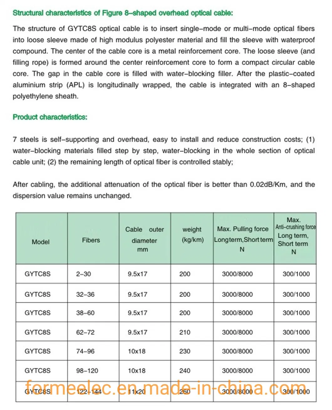 Figure 8 Optical Cable Stranded Self-Supporting Aerial Cable Optical Fiber 12 Core Single-Mode