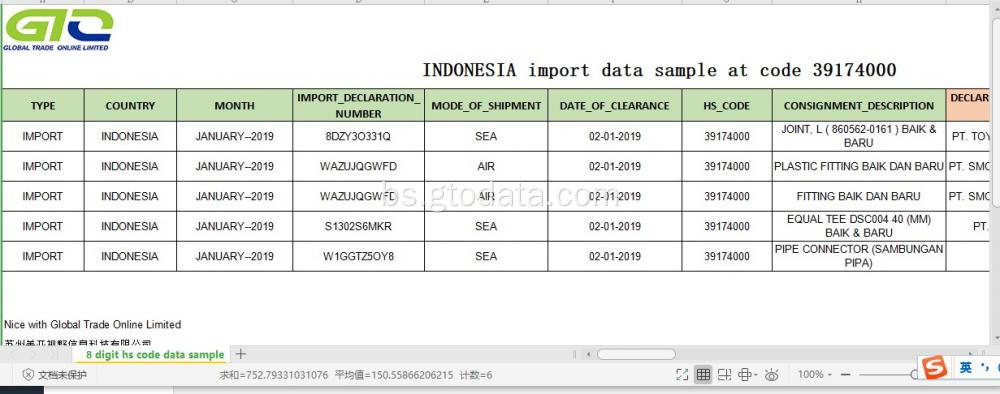 Uzorak uvoza podataka na kod 39174000 Uklanjanje