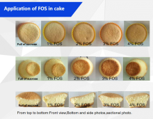 Water Soluble Fiber Sugar Substitutes Fructooligosaccharide
