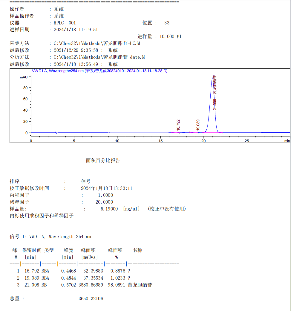 cromatograma de HPLC hplc chromatogram