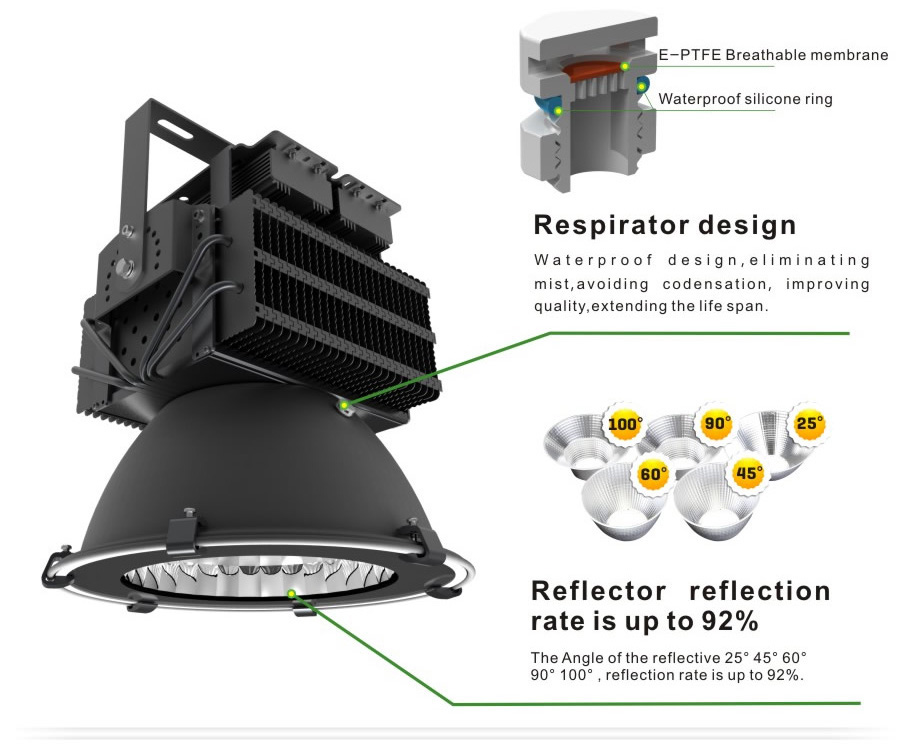 led project lights