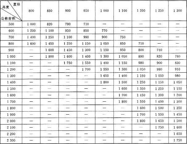 ton bag sizes