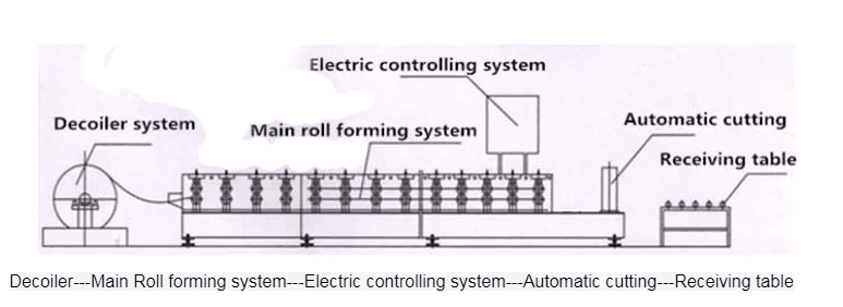 Used metal roof panel roll forming machine/building material machinery manufacture