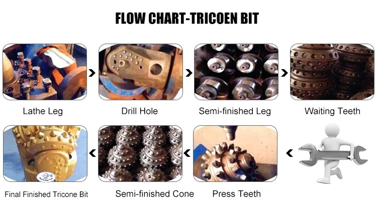 tricone bit produce