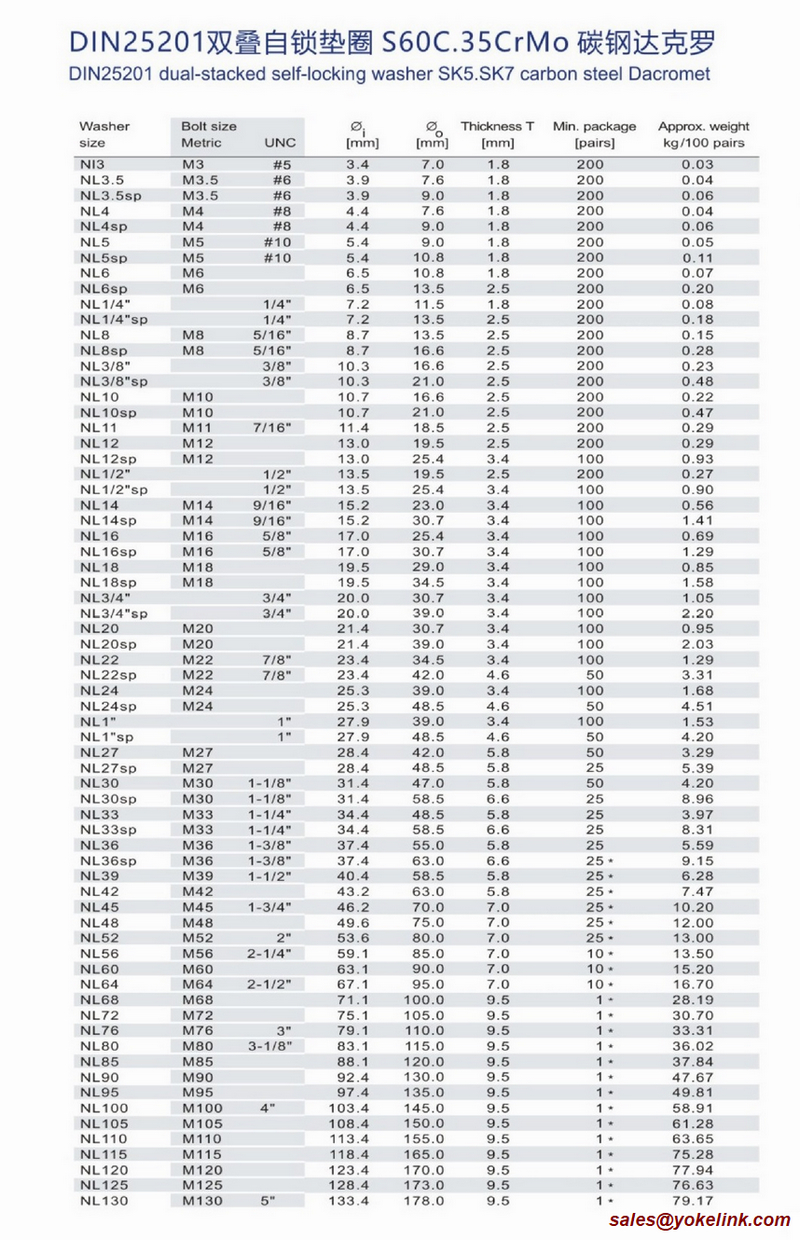 Din25201 Spec Jpg