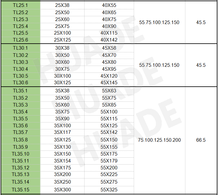 Plastic Drag Chain for machine tools accessory