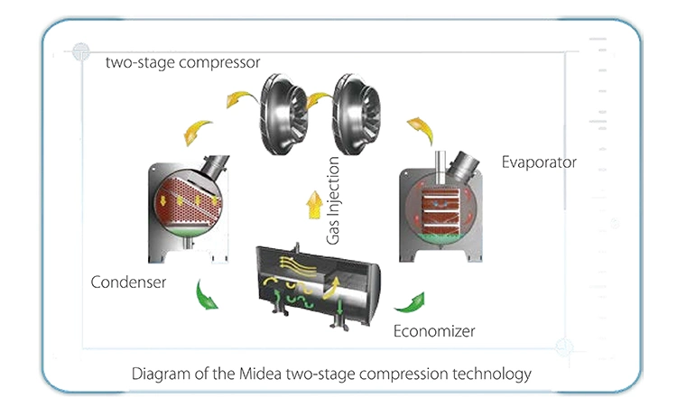 Midea New High Efficiency Series Ahri Certified Water Cooled Centrifugal Chiller