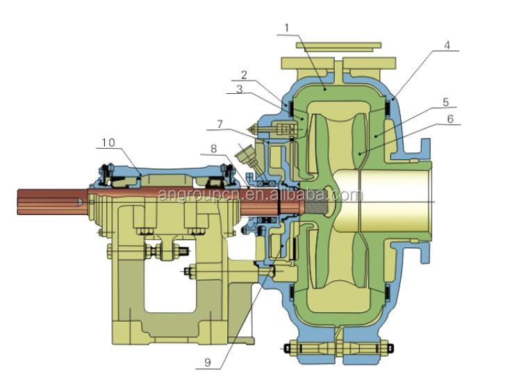 Heavy Mining Mud Centrifugal Bentonite Slurry Mud Pump