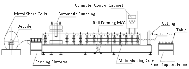 automatic changeable cold z purlin hight precision roll forming machine