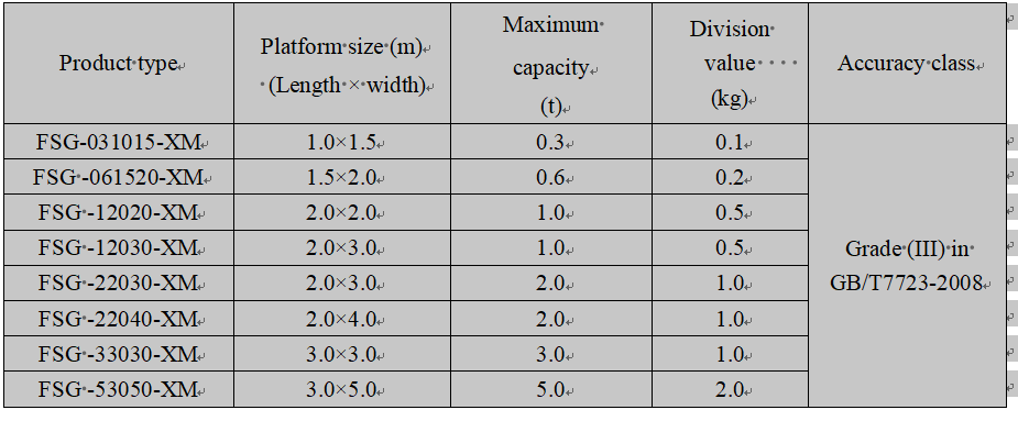 Techncial data of livestock weighing scale