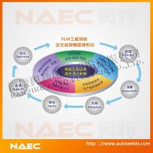 Fabrication Lifecycle Management Platform