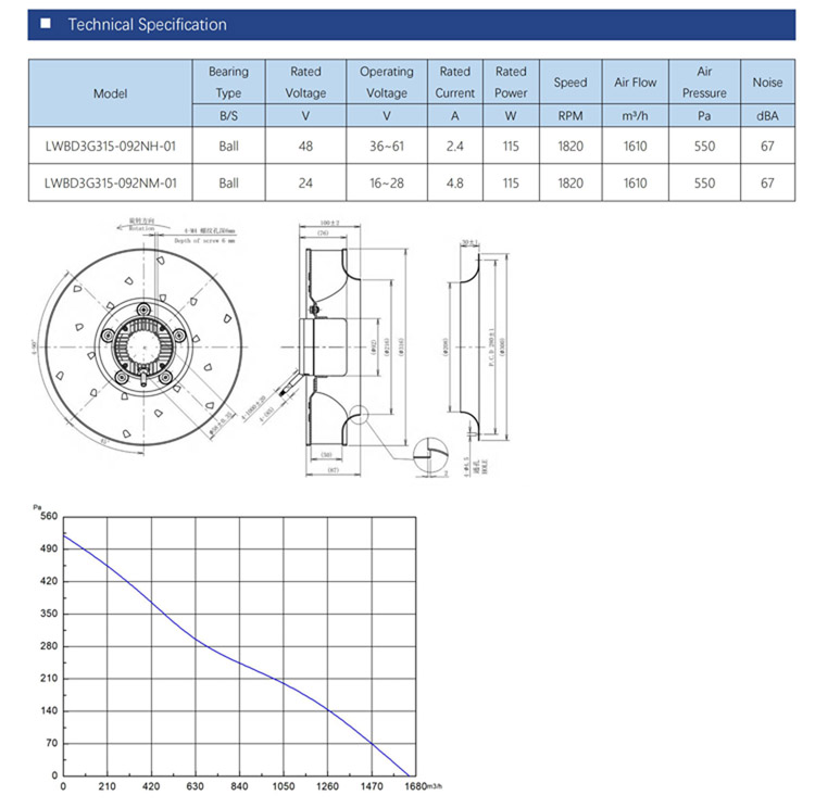 315mm DC 24V 48V BLDC 0~10V PWM Aluminum alloy DC centrifugal blower fan blower fan impeller