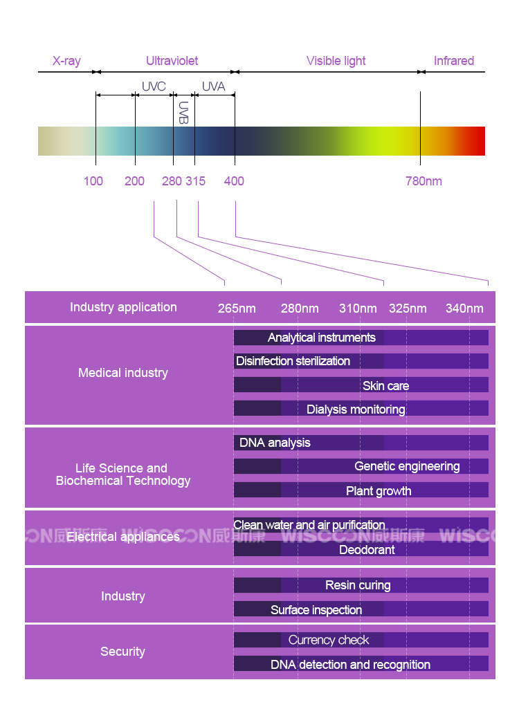 T5 UVC LED Disinfection Tube Infrared Sensor Pir Led Lights Fluorescent Tubes led light shop