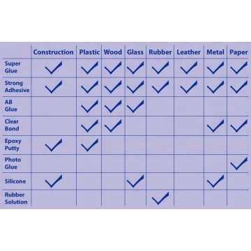 cyanoacrylate adhesive with nozzle