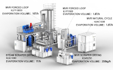 Advanced MVR system solution