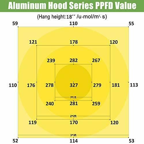 Quantum Board Grow Light