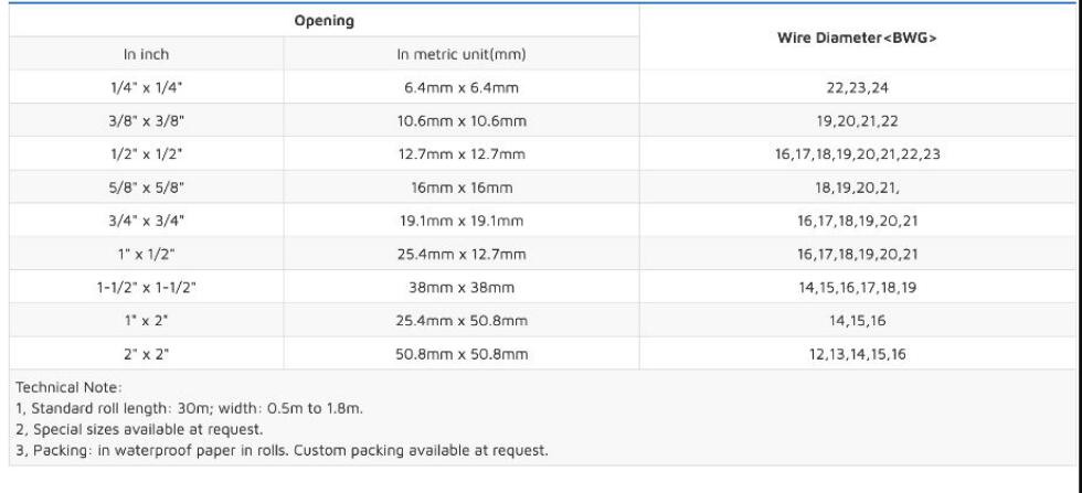 Welded Wire Mesh Size