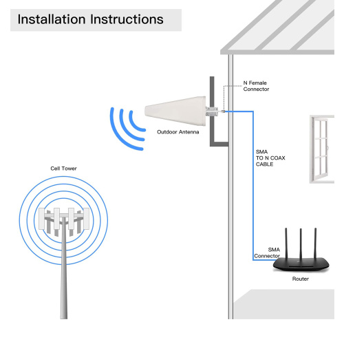 Booster Isyarat dengan High Gain 600 ~ 2700MHz Telefon bimbit