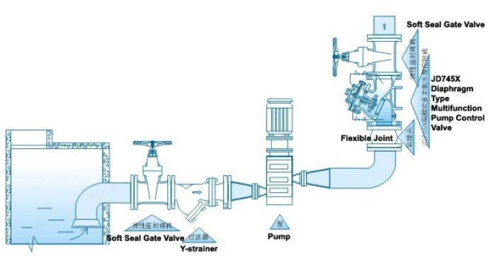 Jd745X Diaphragm Type Multifunction Pump Control Valve