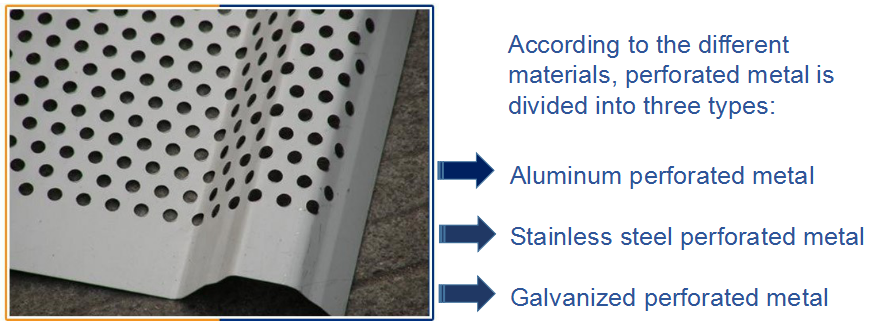 aluminium round hole perforated metal mesh sheet/ steel perforated metal mesh