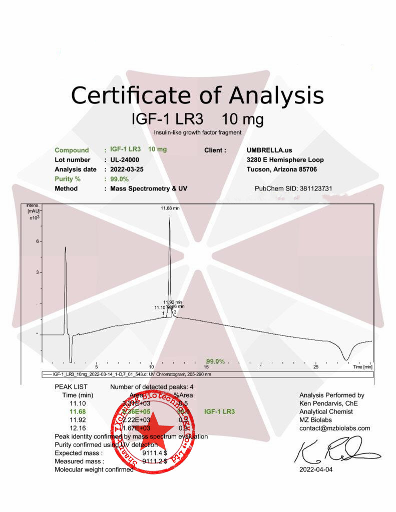 igf-1 lr3 cycle results reddit