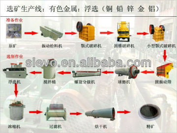 Copper And Lead Separation Beneficiation Plant ,copper lead ore beneficiation plant