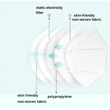 Masque facial pliable réutilisable Respirtor Kn95 N95