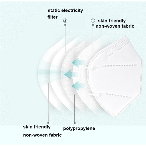 Hoge kwaliteit Anti-Virus N95 gezichtsmasker