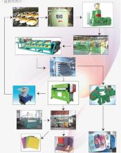 EVA Rubber-Plastic Product Foaming Line