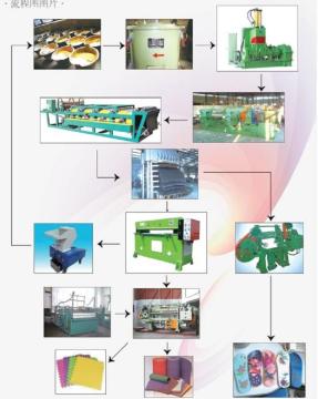 EVA Rubber-Plastic Product Foaming Line