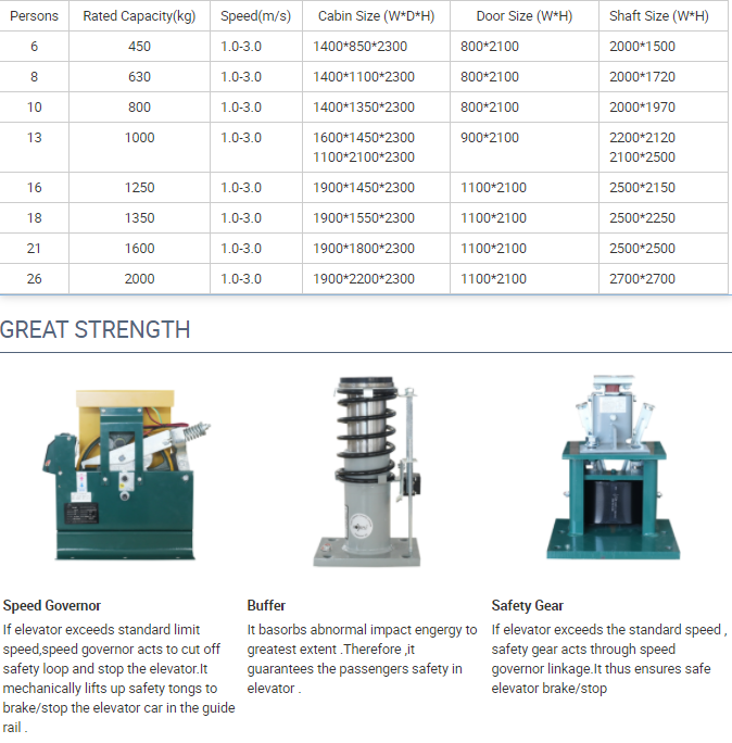 Promotional Top Quality Price Passenger Elevator Of