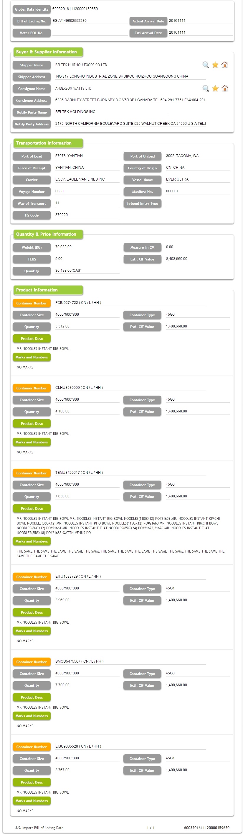 Dados Importantes Instantâneos do USA Import