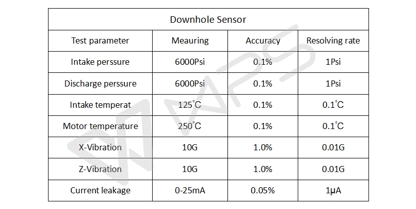 Position sensor of submersible pump