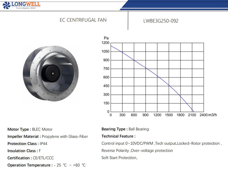 250mm EC plastic Galvanized backward curved centrifugal blower 230v EC Fan