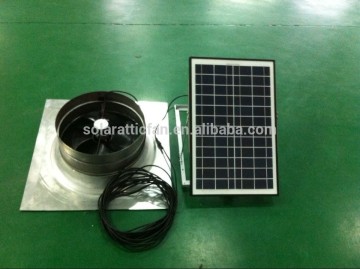 Solar gable fan 20w