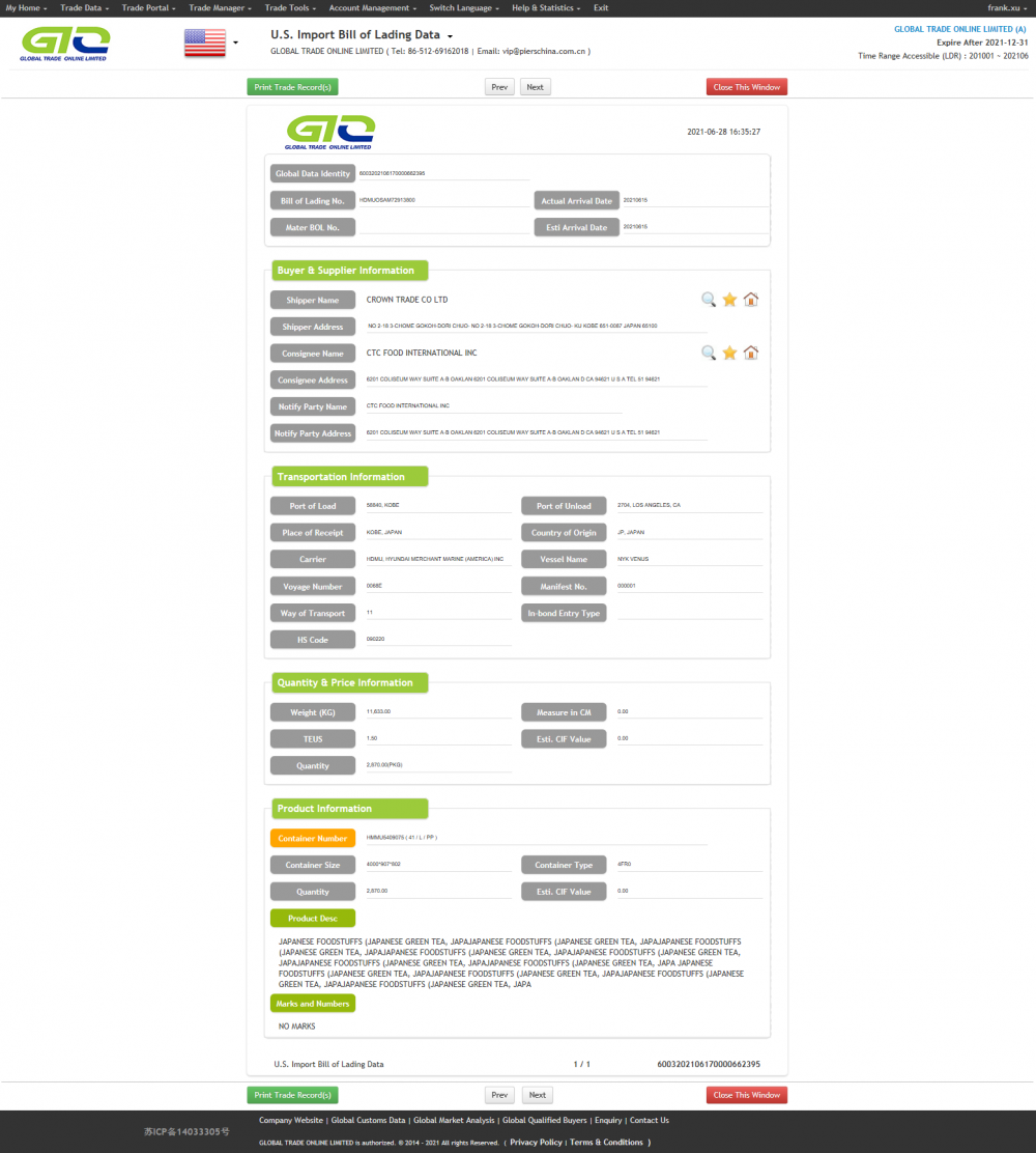 Japanese Foodstuffs USA Import Data Sample