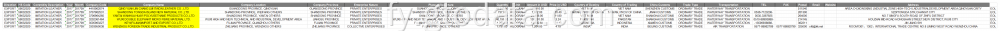 Sineeske eksportgegevenslist imitaasjefarior