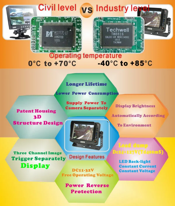 Farm Vehicle Rear View CCTV Safety Systems Multifunctional OSD Monitors