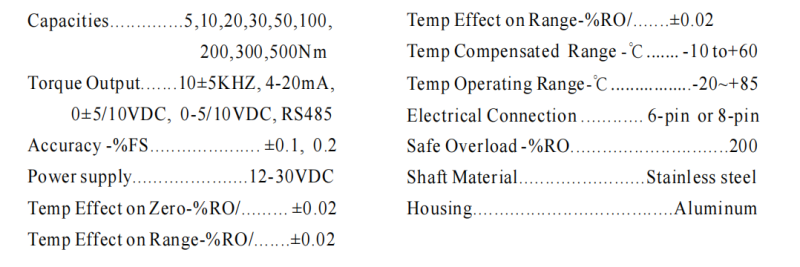 Parameter