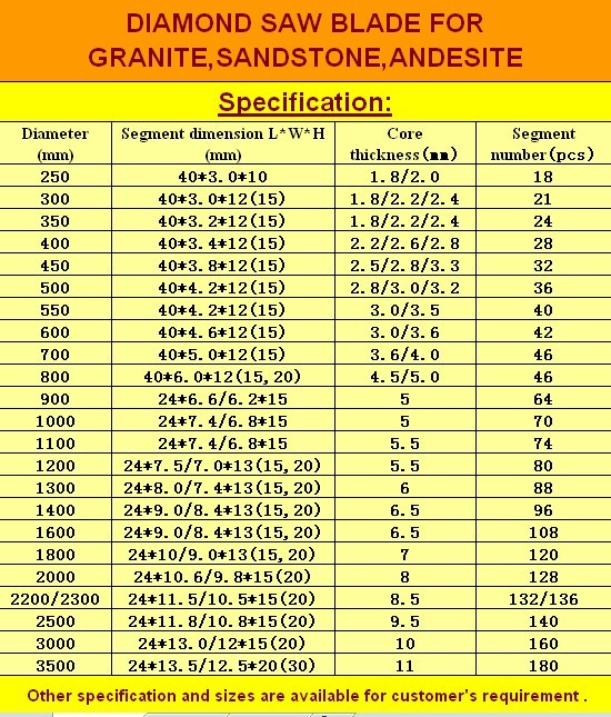 Diamond Segments for Granite Stone