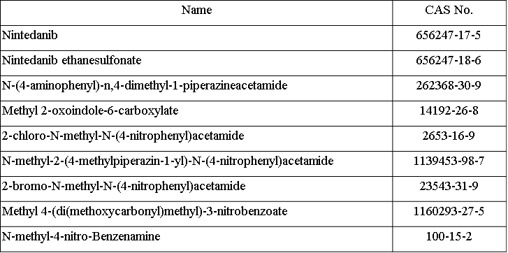 Nintedanib Intermediates