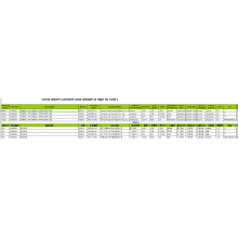 معدنیات کے لئے CN درآمد کسٹمز ڈیٹا