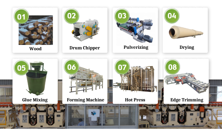 OSB Production Line Particle Board Manufacturing Equipment Making Machine Manufacturing Plant Provided RF PLC Automatic Siemens
