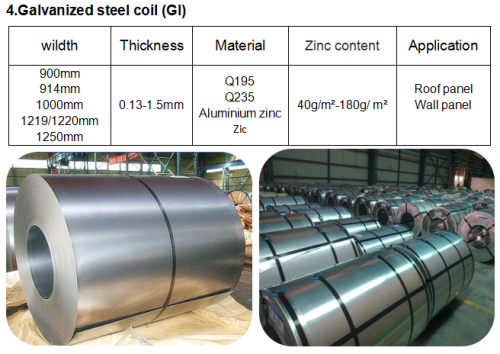 Material de acero galvanizado plazo de entrega de la bobina 15 días.