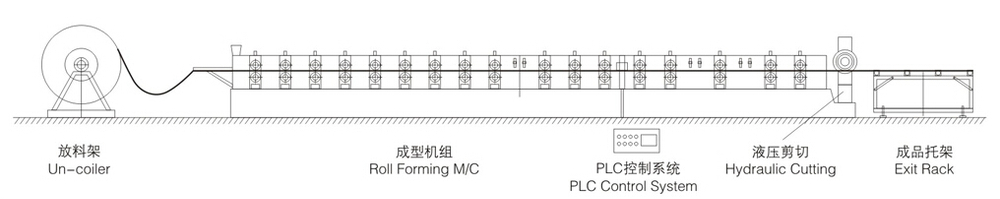 Steel Double C and U shape Roll Making Line Light Steel Stud Frame Form Machine to Make Drywall Profiles